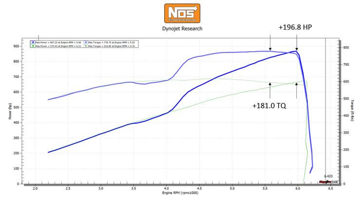 dynochart_hellcat_nos.jpg