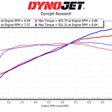Palm Beach Dyno Whipple Custom Tuning w/ SCT X4 7015G (2021+ F-150 5.0L) - PBD-21F150-SCTWHIP