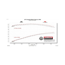 Flowmaster Flowfx Cat-Back Exhaust System - 717213