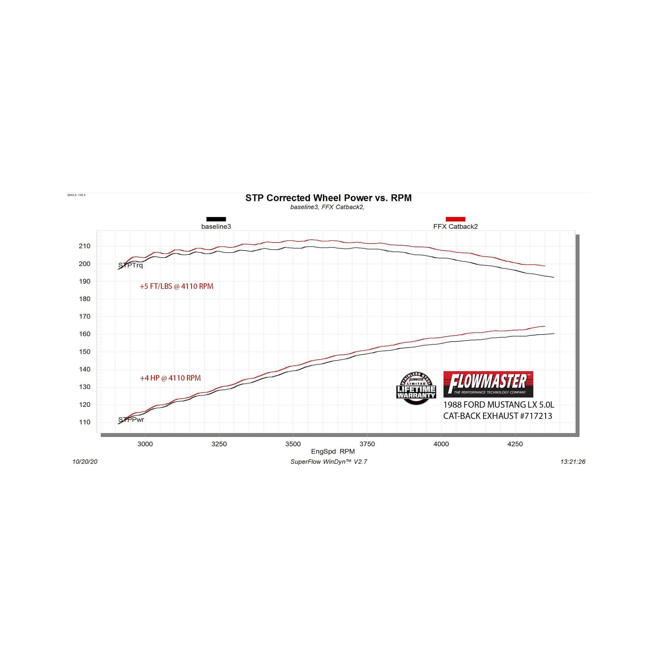 Flowmaster Flowfx Cat-Back Exhaust System - 717213