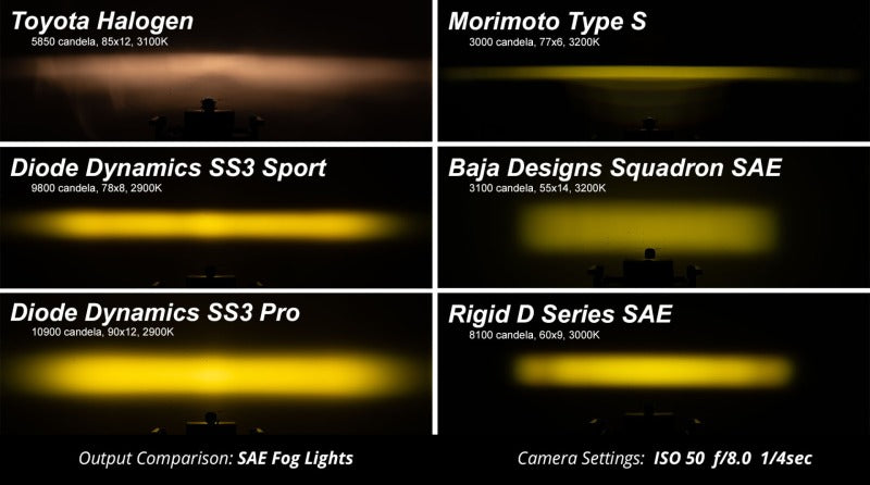 Diode Dynamics SS3 Sport Type DR Kit ABL White SAE Fog