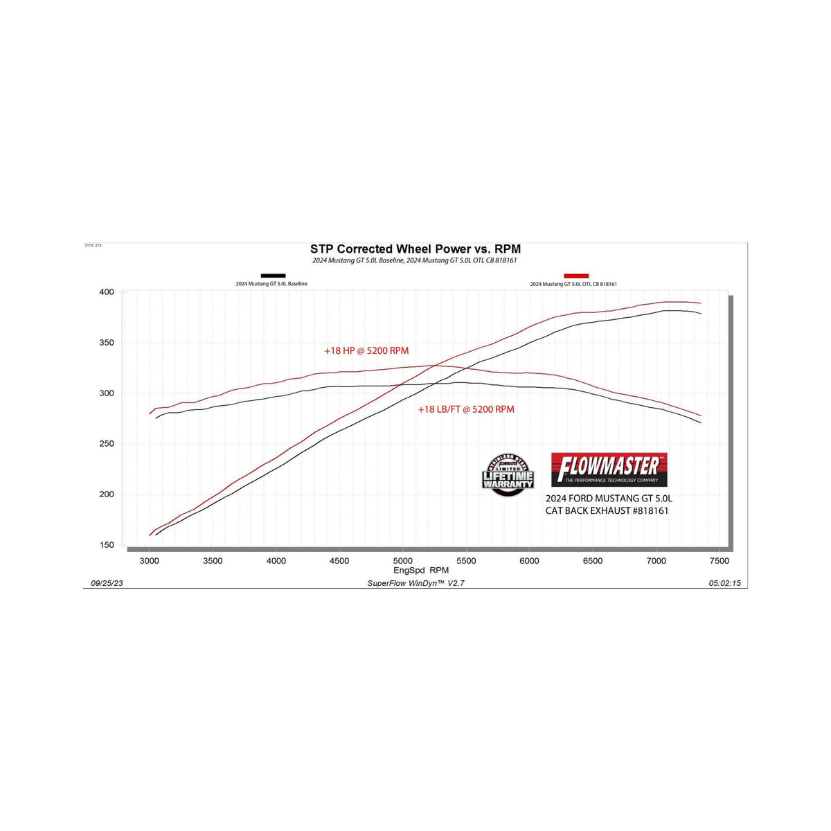 Flowmaster Outlaw Cat-Back Exhaust System - 818161