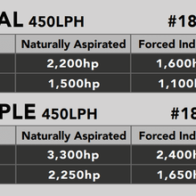 Aeromotive Drop In Fuel Hat with Triple 450LPH Pumps (2015-2021 F-150) - 18091