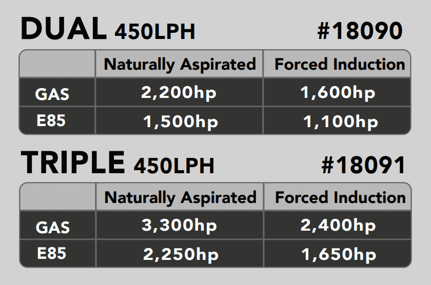 Aeromotive Drop In Fuel Hat with Triple 450LPH Pumps (2015-2021 F-150) - 18091