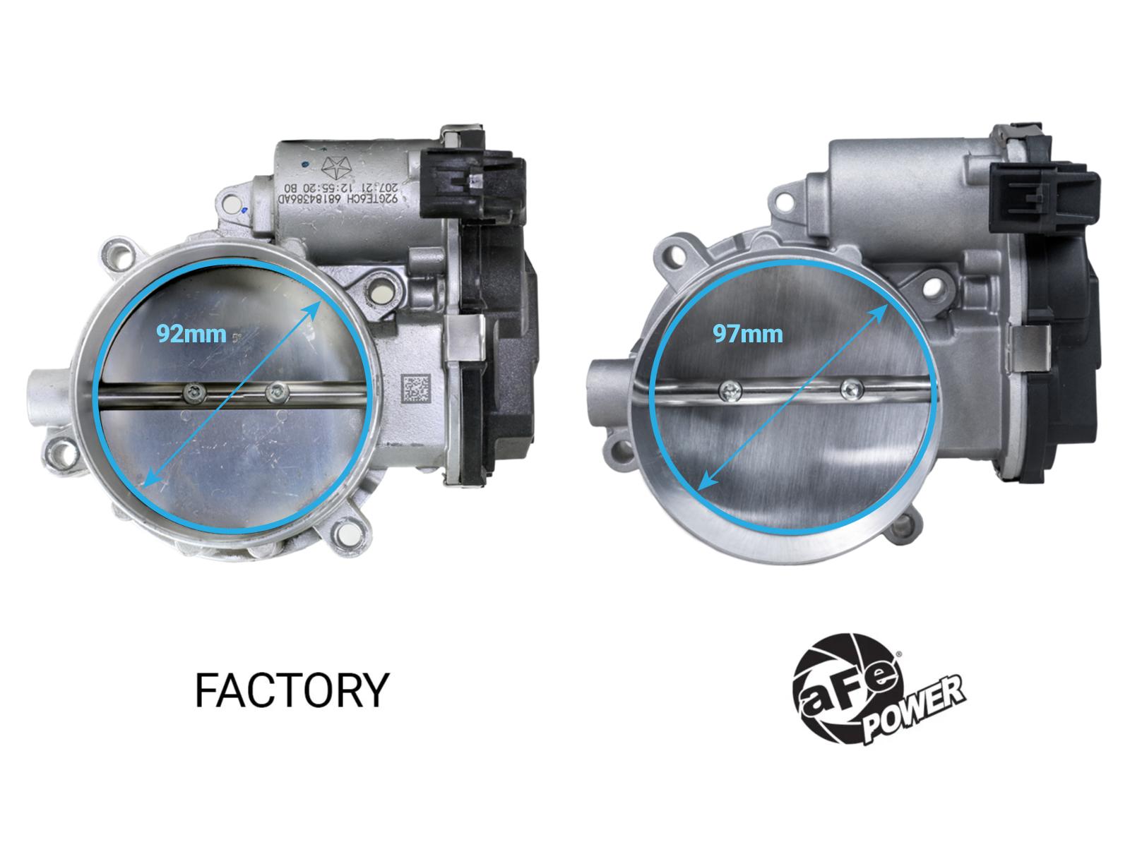 AFE 97mm Throttle Body (2015-2025 Ram, Dodge, Jeep Fitments) - 46-39114