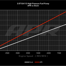ea113_hpfp_flow_rate.png
