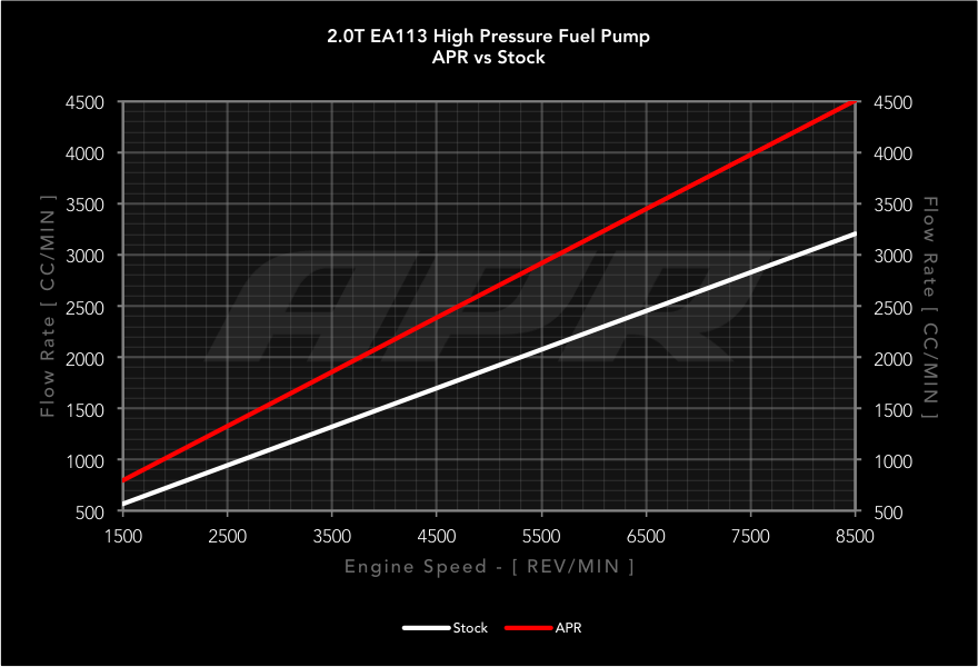 ea113_hpfp_flow_rate.png
