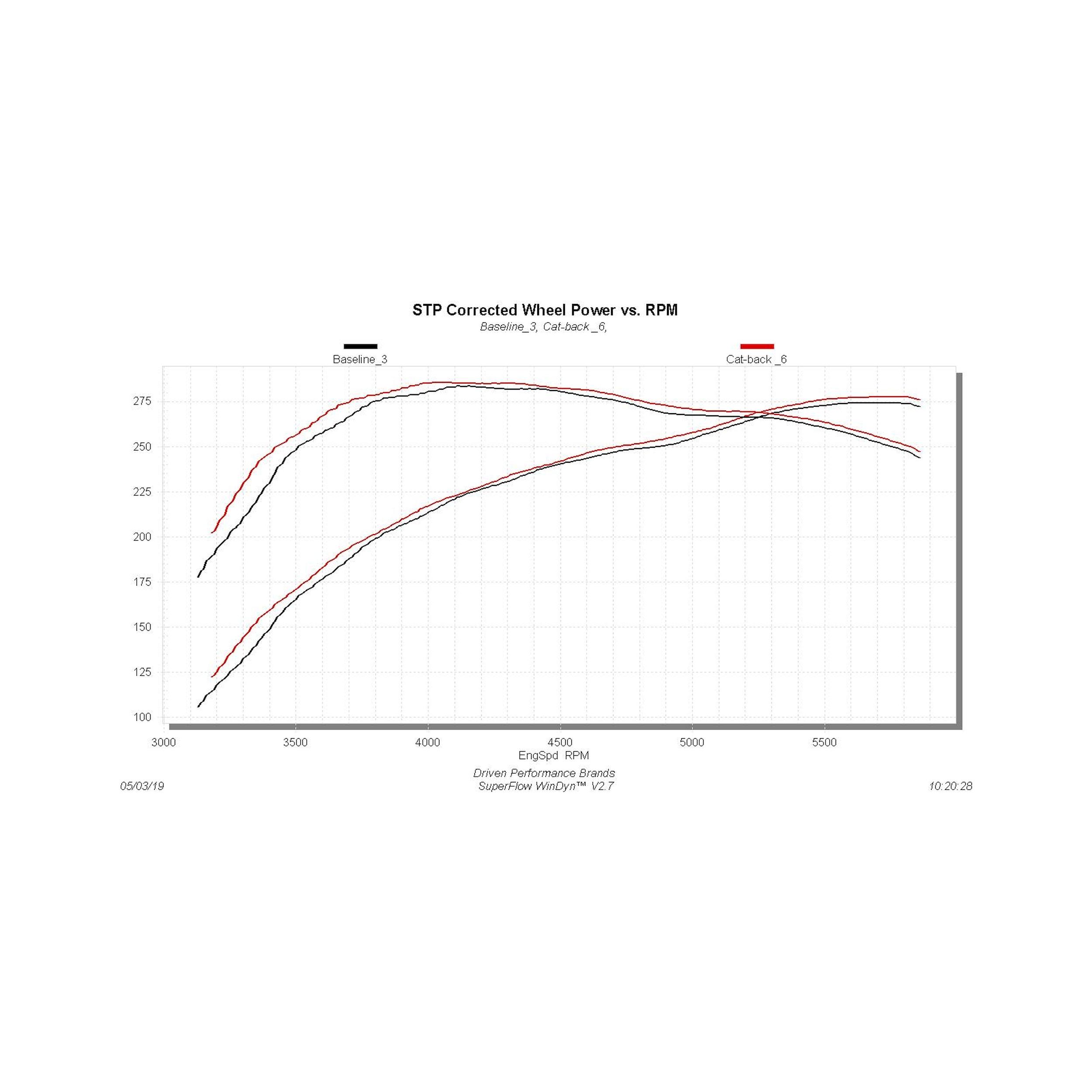 Flowmaster 09-19 Toyota Tundra 5.7L Ffx Cb Dos  - 717664