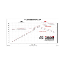Flowmaster American Thunder Cat-Back Exhaust System - 818150