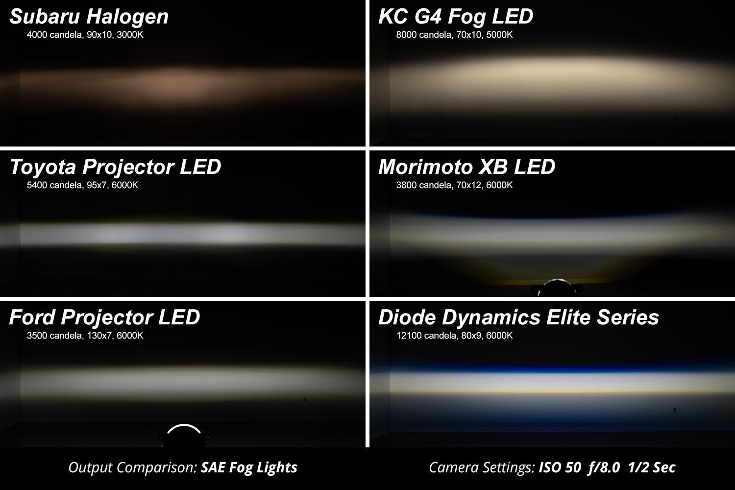 Diode Dynamics Elite Series Type B Fog Lamps, White Pair Diode Dynamics - DD5134P