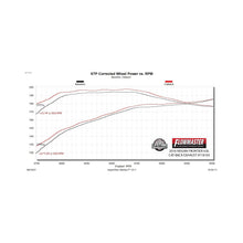 Flowmaster Flow FX Cat-Back Exhaust System - 718103