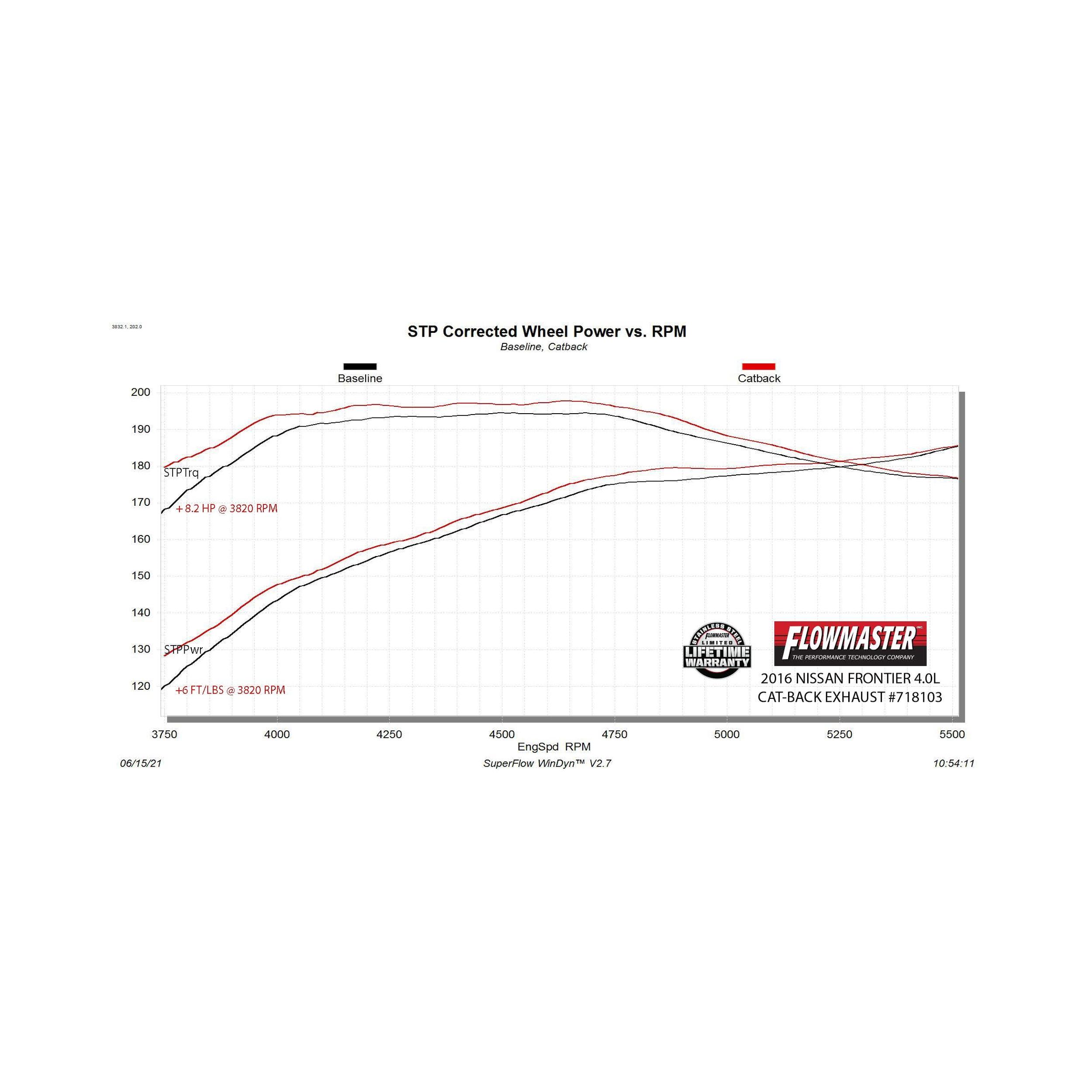 Flowmaster Flow FX Cat-Back Exhaust System - 718103