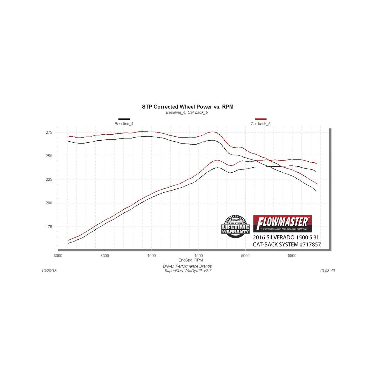 Flowmaster 14-18 Silverado/Sierra 1500, 5.3L, Cb, S  - 717857