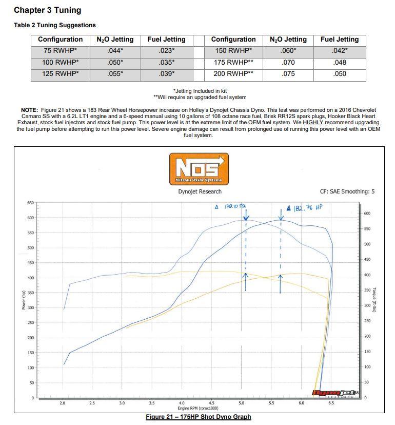 Nos 05218NOS C7 Corvette N2O Kit,10Lb,Blue/Red