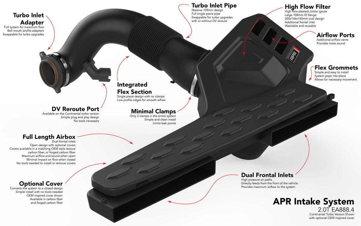 APR Intake System - 2.0T EA888.4 GTI/A3 (MQB Evo) - CI100052