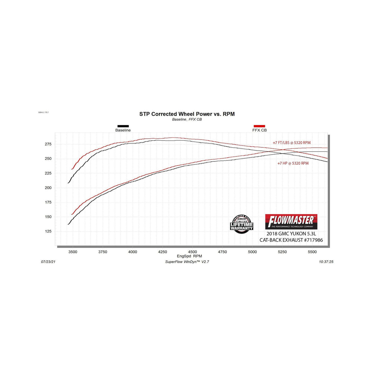 Flowmaster Flow FX Cat-Back Exhaust System - 717986