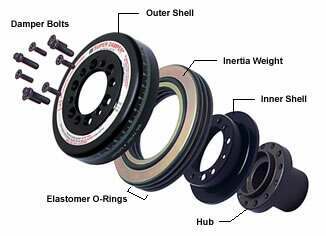 ATI INERTIA RING - 10 - 4RG HEAVY - ATI916314H