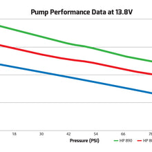 hpin-linebilletfuelpumps.jpg