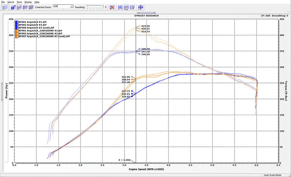 Roush Performance Pac Level 1 (2021+ Ford Bronco 2.7L) - 422235