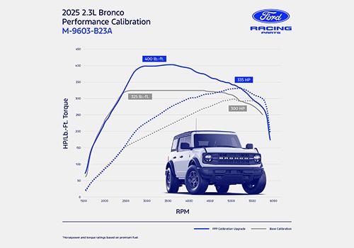 Ford Performance Calibration w/ ProCal 4 Calibration Delivery Tool (2025 Bronco 2.3L) - M-9603-B23A