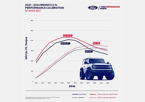Ford Performance Cal Voucher ONLY (2021-2025 Bronco 2.7L) - M-9603-B27VO