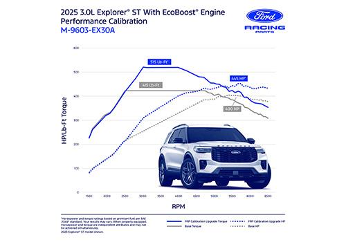 Ford Performance Calibration w/ ProCal 4 Calibration Delivery Tool (2025 Explorer ST 3.0L) - M-9603-EX30A