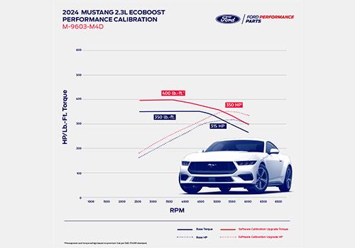 Ford Performance Calibration  w/ Procal 4 Calibration Delivery Tool (2024-2025 Mustang 2.3L Ecoboost) - M-9603-M4D