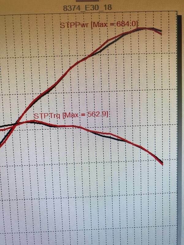 Xtreme DI HPFP / Injectors (Focus RS 2.3L Ecoboost)