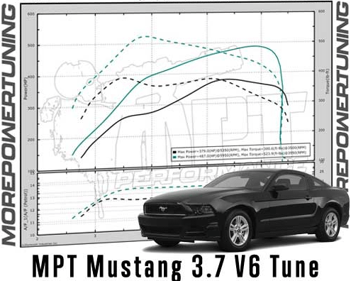 MPT Performance Email Tunes (2011-2014 Mustang 3.7L) - MPT-TUNE-11-14-MUSTANG-37