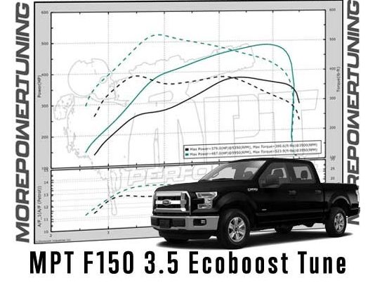 MPT Performance Email Tunes (2015-2016 F150 Ecoboost 3.5L) - MPT-TUNE-15-16-F150-35