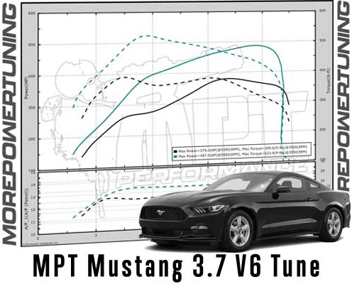 MPT Performance Email Tunes (2015-2017 Mustang 3.7L) - MPT-TUNE-15-17-MUSTANG-37