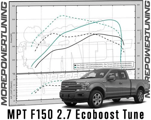MPT Performance Email Tunes (2018-2020 F150 Ecoboost 2.7L) - MPT-TUNE-18-20-F150-27