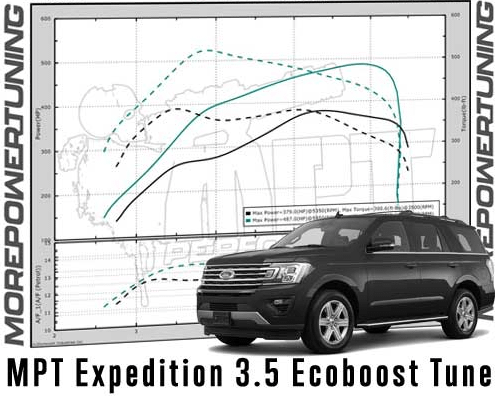 MPT Performance Email Tunes (2018-2021 Expedition 3.5L) - MPT-TUNE-18-21-EXPEDITION-35