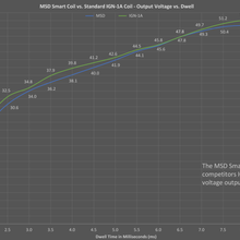 msd_smart_coil-voltage.png