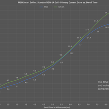 msd_smart_coil_current_draw.png