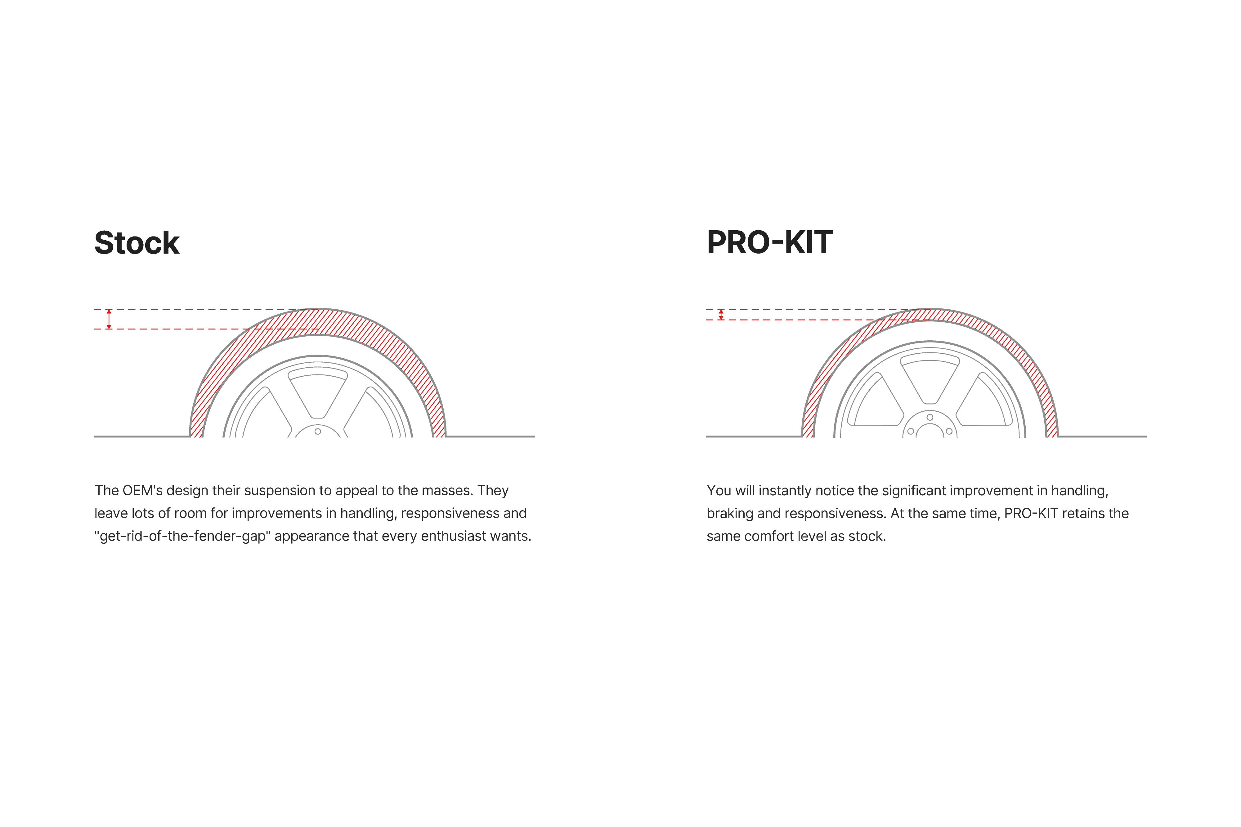 Eibach Pro-Kit Performance Lowering Springs (2020-2026 Ford Explorer 2.3L EcoBoost RWD) - E10-35-051-02-22