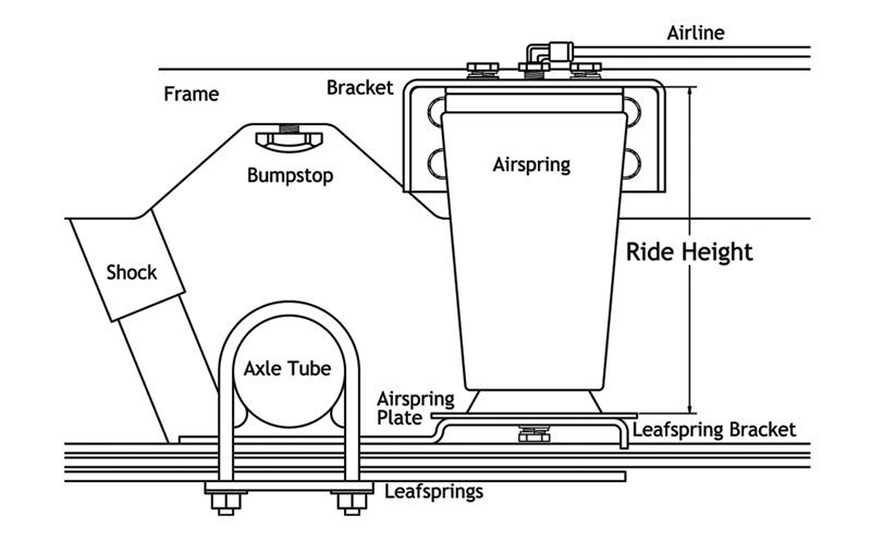 Ridetech Air Over Leaf, 3000 Lb. With Weld-On Lower Mount And Side Frame Upper Mount. - 19003003