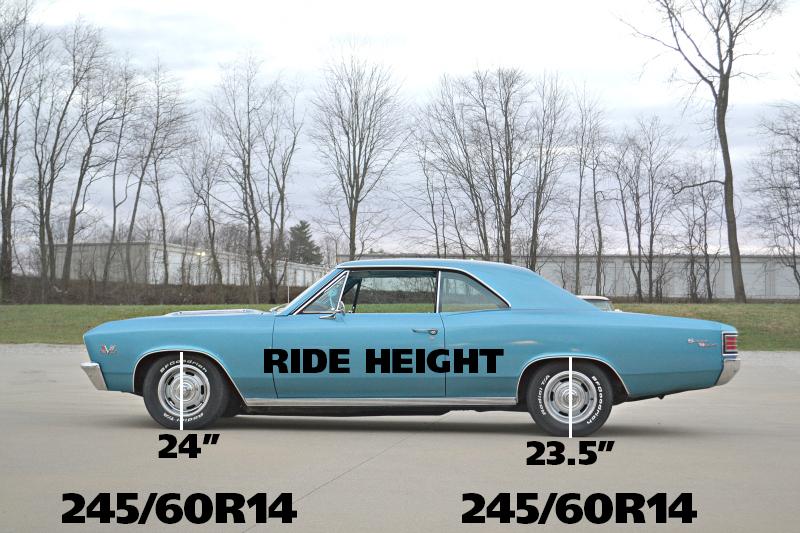 Ridetech Front Dual Rate Springs, 2" Lowering For 1968-1972 GM A-Body With Small Block. - 11242350