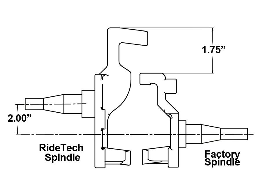 Ridetech 2" Drop, Tall Spindle For GM A, F And X Body. - 11009300