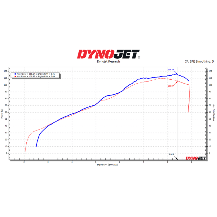 DYNOJET Stage 2 Kit - BMW R1200 - 91012002