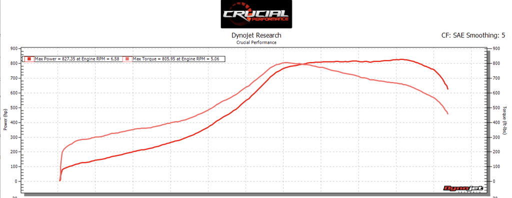 On 3 Performance Coyote T6 Single Turbo System (2011-2014 Mustang GT/Boss 5.0)