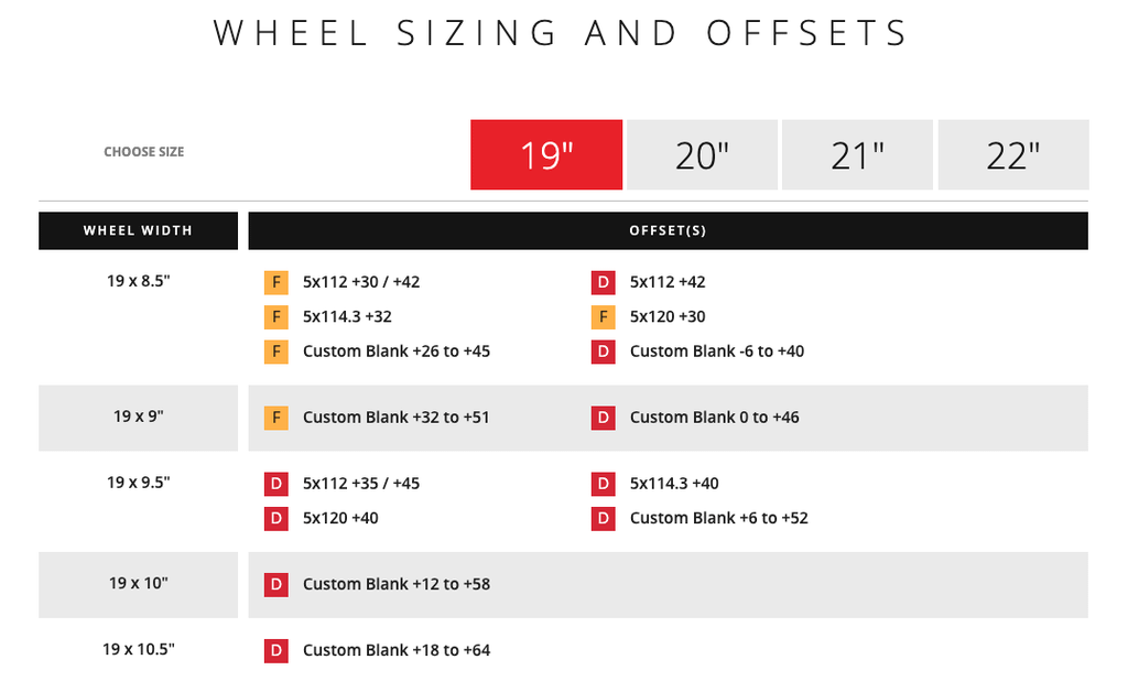 Vossen HF-5 Hybrid Forged Wheel