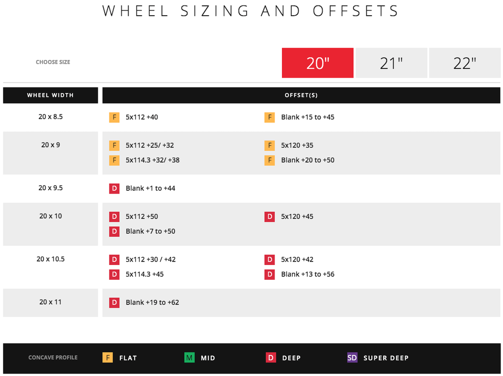 Vossen HF-4T Hybrid Forged Wheel