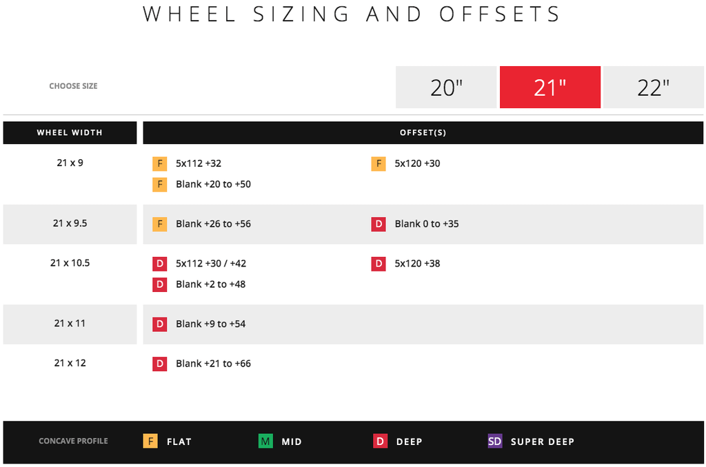 Vossen HF-4T Hybrid Forged Wheel