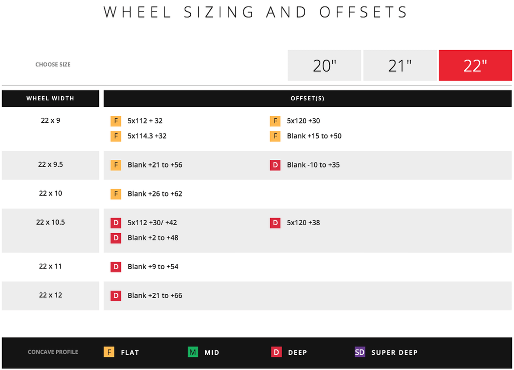 Vossen HF-4T Hybrid Forged Wheel