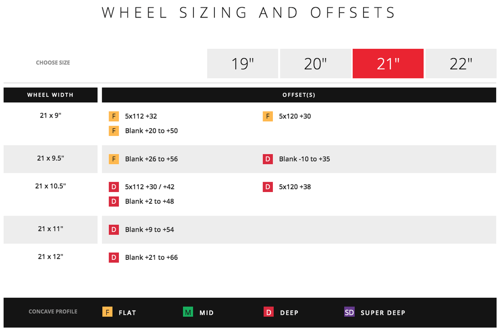 Vossen HF-1 Hybrid Forged Wheel