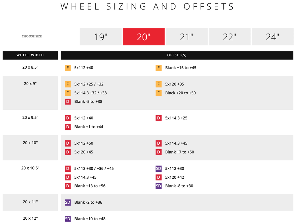 Vossen HF-2 Hybrid Forged Wheel