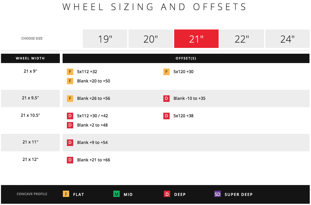 Vossen HF-2 Hybrid Forged Wheel