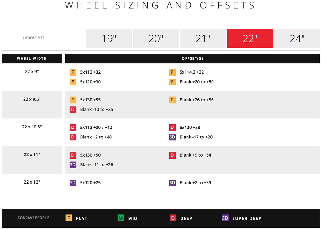 Vossen HF-2 Hybrid Forged Wheel