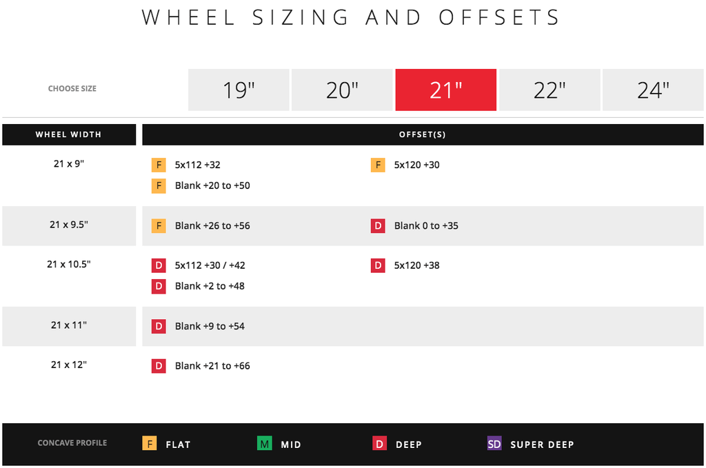 Vossen HF-3 Hybrid Forged Wheel